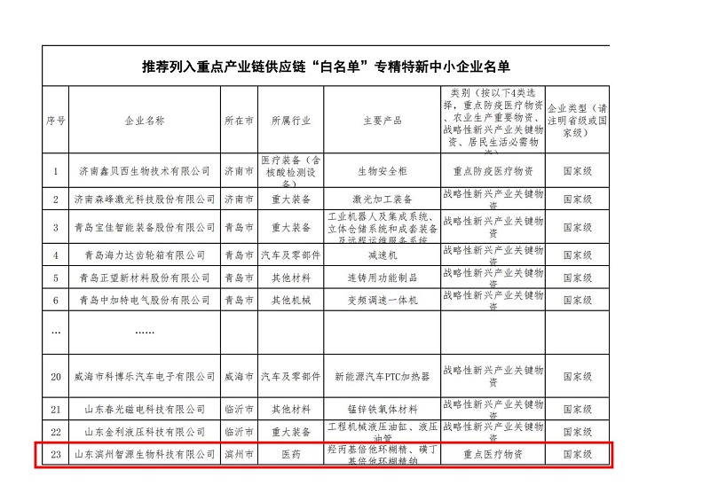 重磅！智源生物列入工信部重點(diǎn)產(chǎn)業(yè)鏈供應(yīng)鏈“白名單”企業(yè)名單